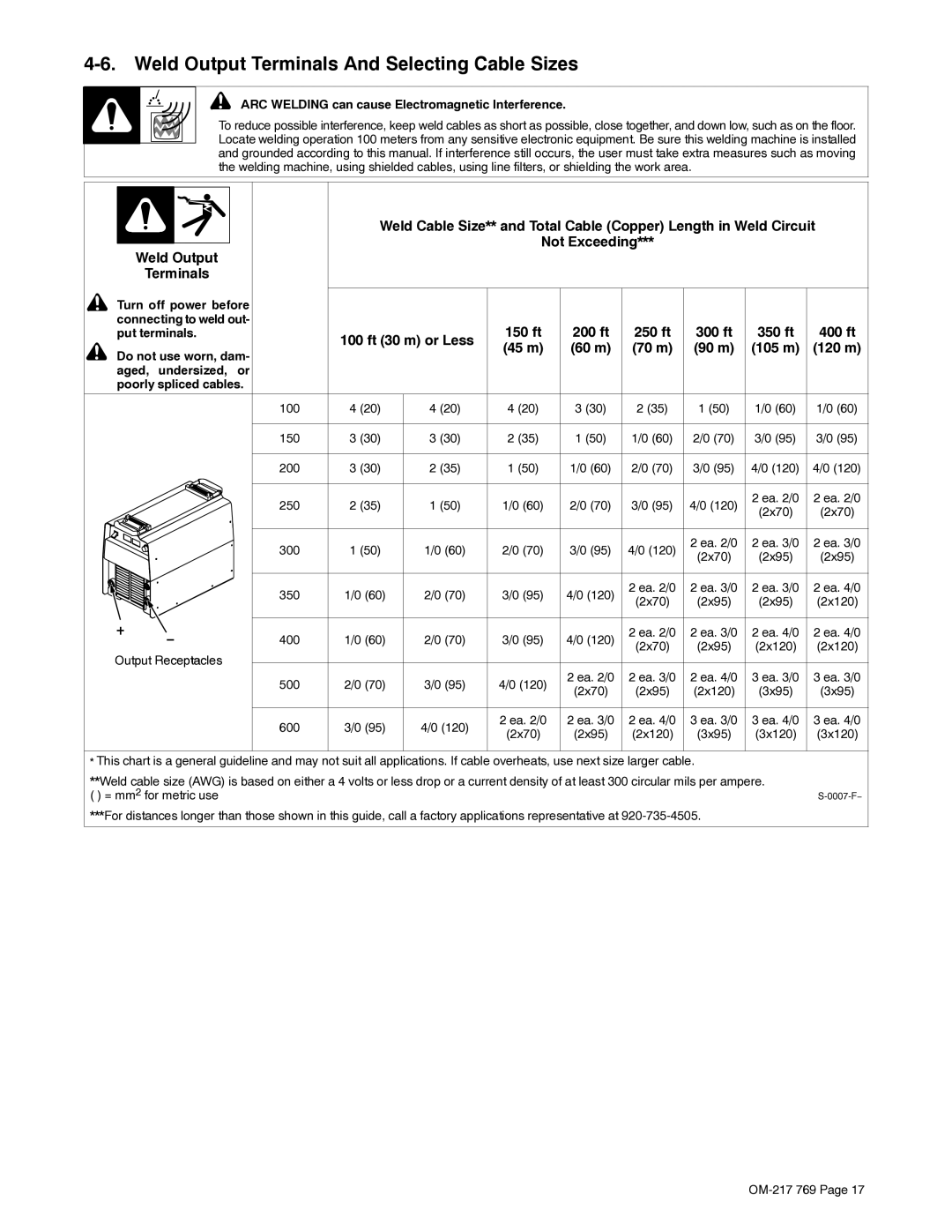 Miller Electric XMT 400 Weld Output Terminals And Selecting Cable Sizes, 350 ft 400 ft Put terminals, Output Receptacles 