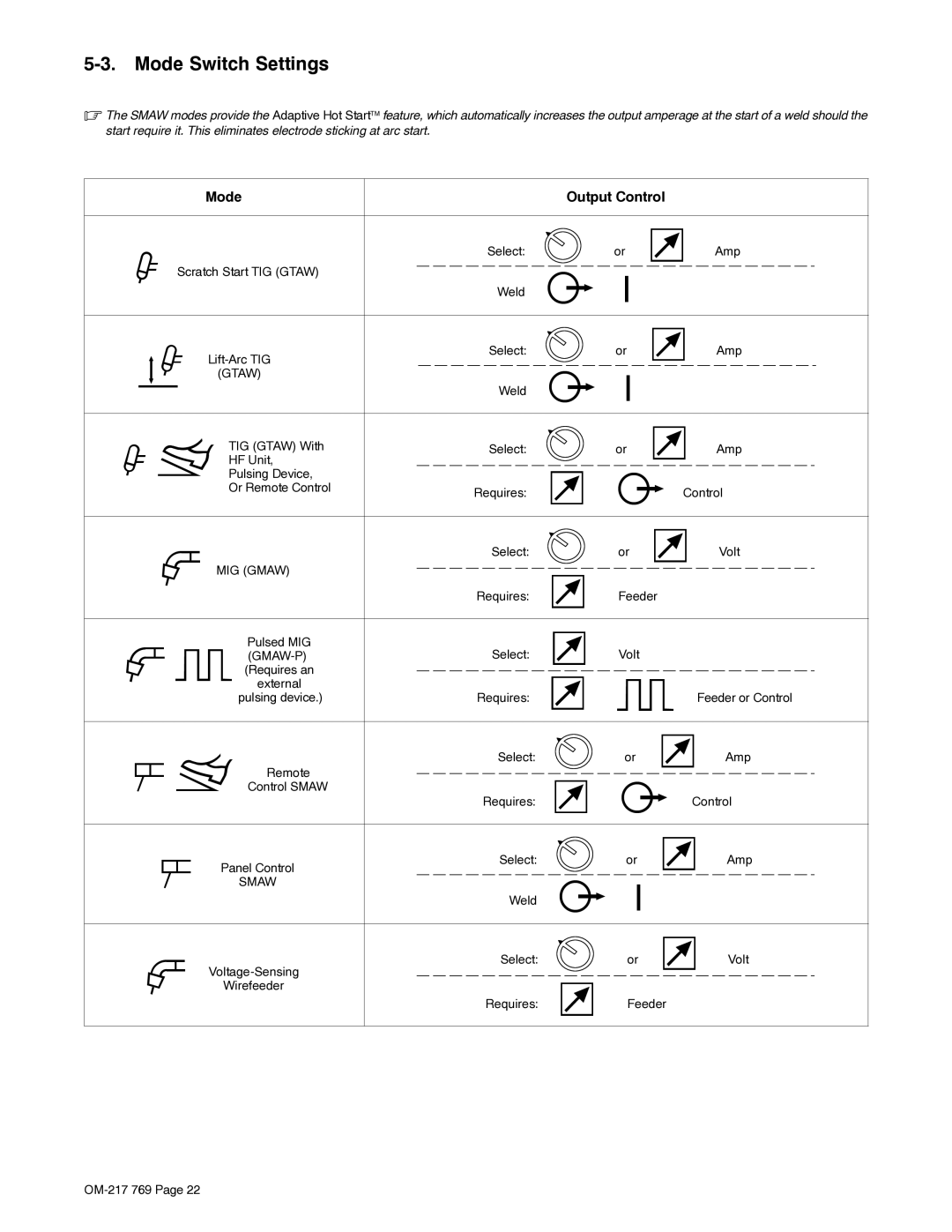 Miller Electric XMT 400 manual Mode Switch Settings 