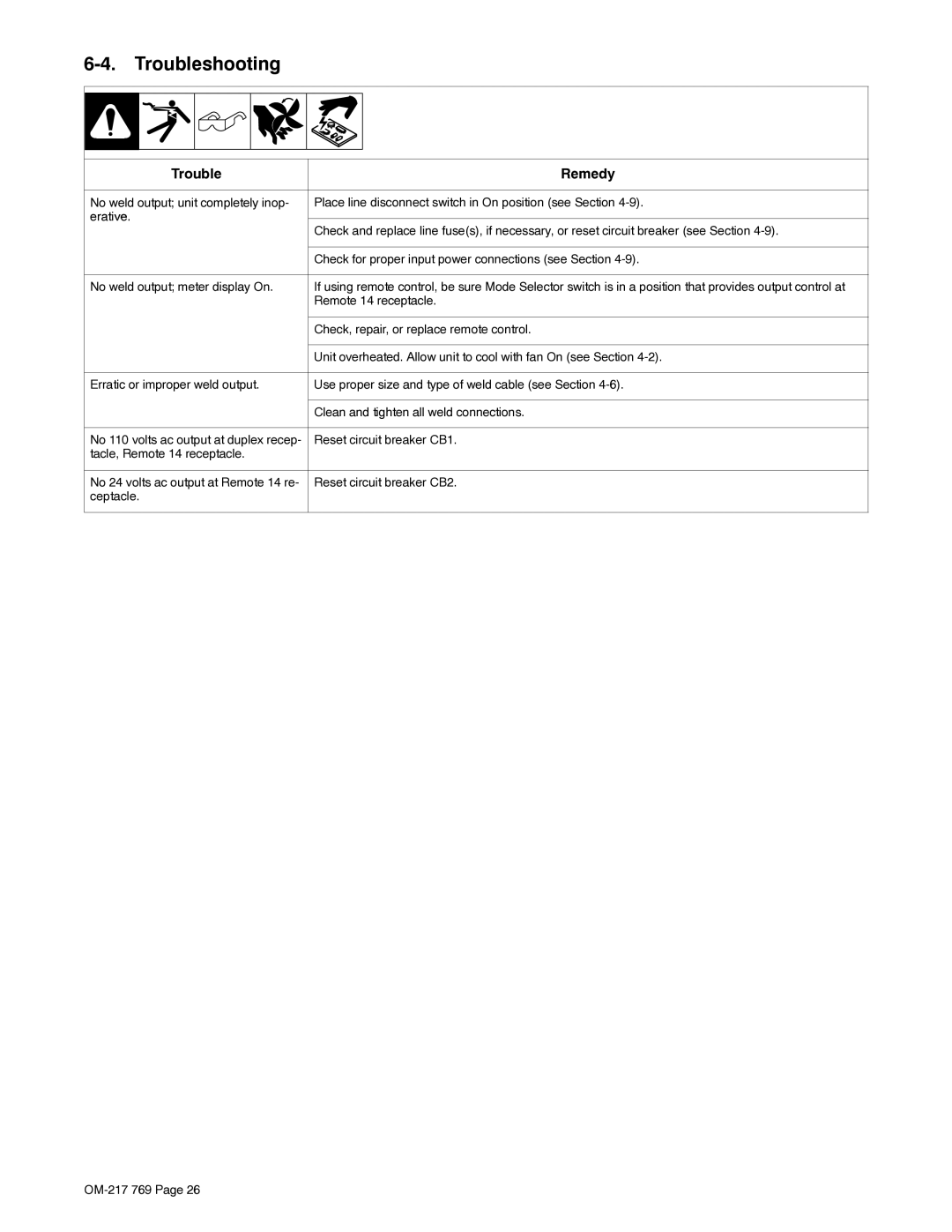 Miller Electric XMT 400 manual Troubleshooting, Remote 14 receptacle, Check, repair, or replace remote control 