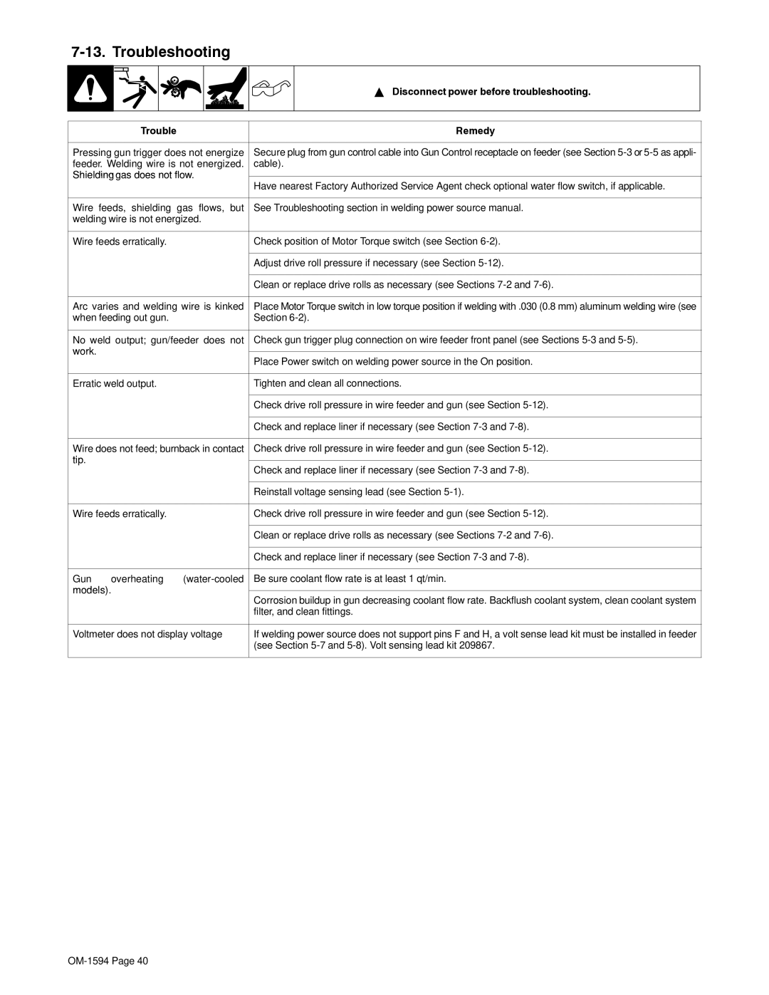 Miller Electric XR Control manual Troubleshooting, Disconnect power before troubleshooting, Trouble Remedy 