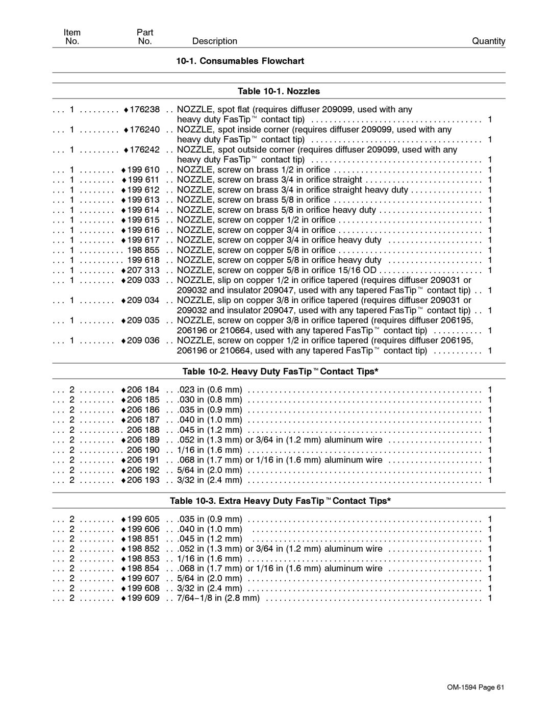 Miller Electric XR Control manual Consumables Flowchart Nozzles, Heavy Duty FasTiptContact Tips 