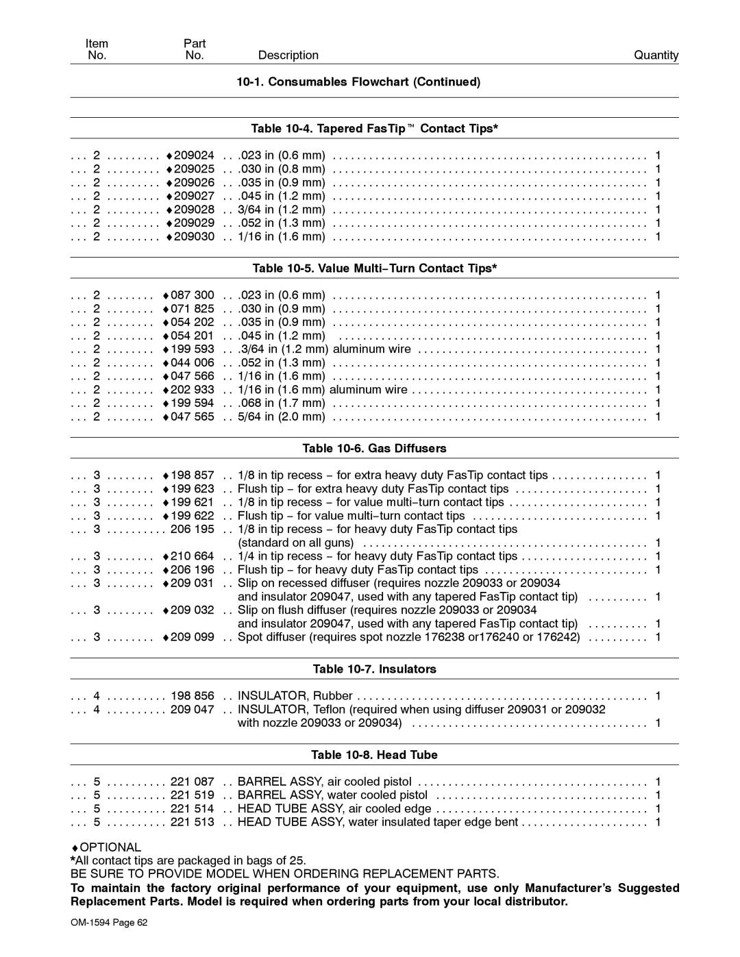 Miller Electric XR Control Consumables Flowchart Tapered FasTipt Contact Tips, Value Multi−Turn Contact Tips, Insulators 