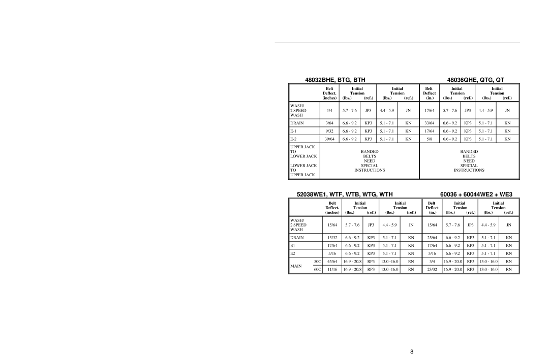 Milnor K36 0005R, K28 0010 48032BHE, BTG, BTH 48036QHE, QTG, QT, 52038WE1, WTF, WTB, WTG, WTH 60036 + 60044WE2 + WE3 