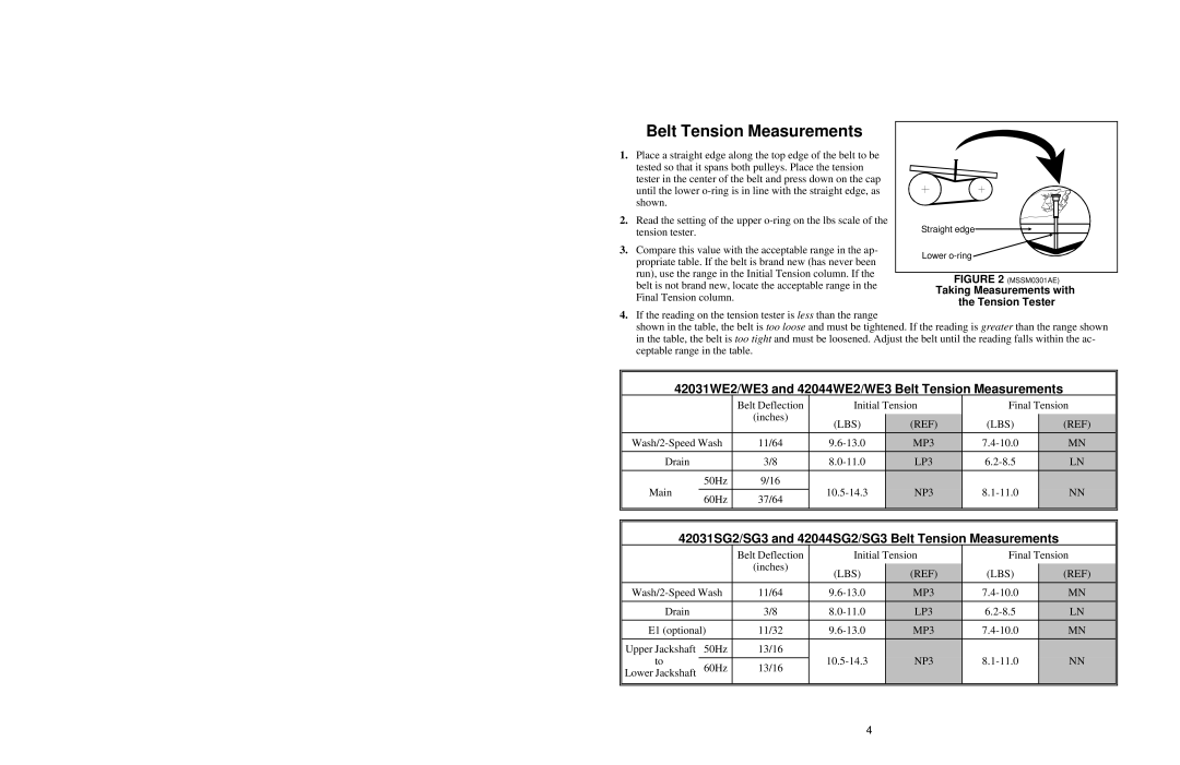 Milnor K36 0005R 42031WE2/WE3 and 42044WE2/WE3 Belt Tension Measurements, Taking Measurements with the Tension Tester 