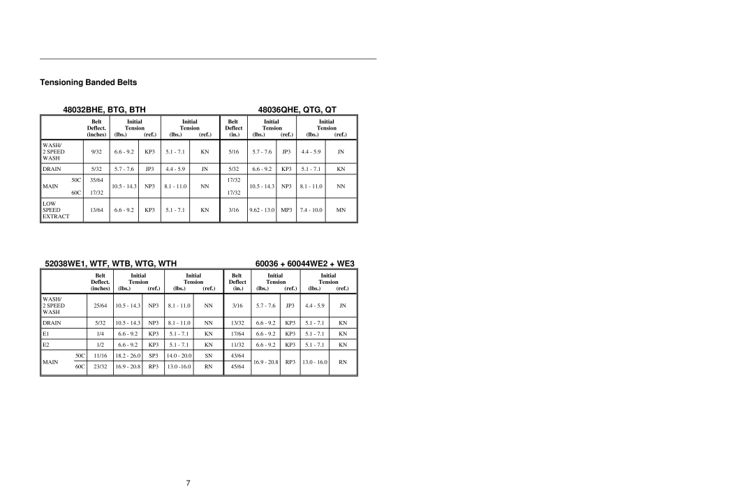Milnor K36 0005R, K28 0010 manual Tensioning Banded Belts 48032BHE, BTG, BTH 48036QHE, QTG, QT, 60036 + 60044WE2 + WE3 