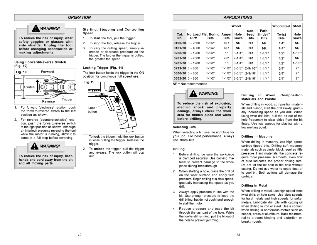 Milwaukee 0202-20, 0300-20, 0302-20, 0299-20, 0100-20, 0101-20, 0200-20, 0201-20 manual Operation Applications 