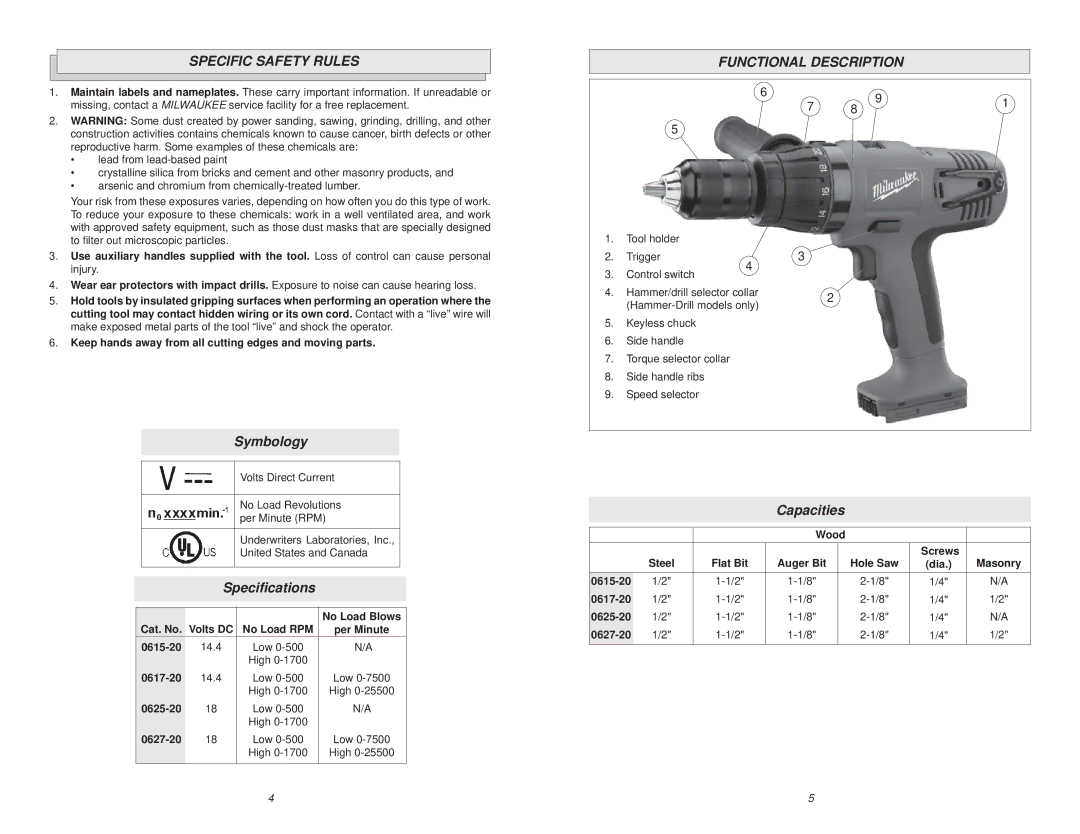 Milwaukee 0615-20 manual Specific Safety Rules, Symbology, Speciﬁcations, Functional Description, Capacities 