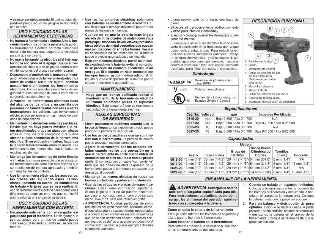 Milwaukee 0627-20 manual USO Y Cuidado DE LAS Herramientas Eléctricas, Mantenimiento, Descripcion Funcional 