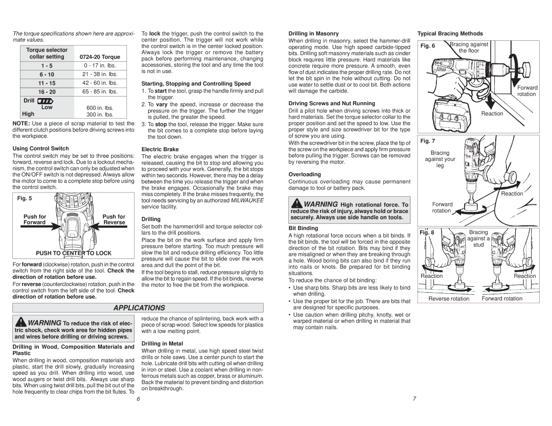 Milwaukee 0724-20 manual Applications 