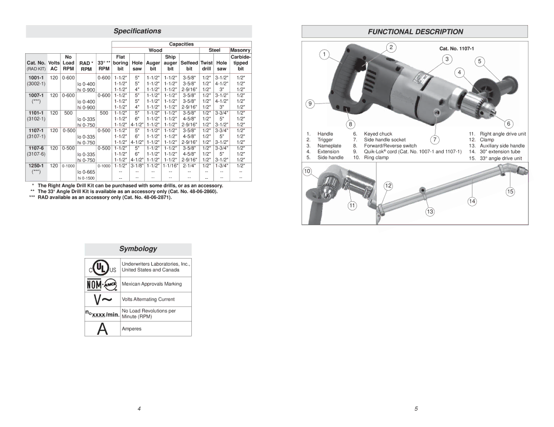 Milwaukee 1001-1 manual Speciﬁcations, Functional Description, Symbology 