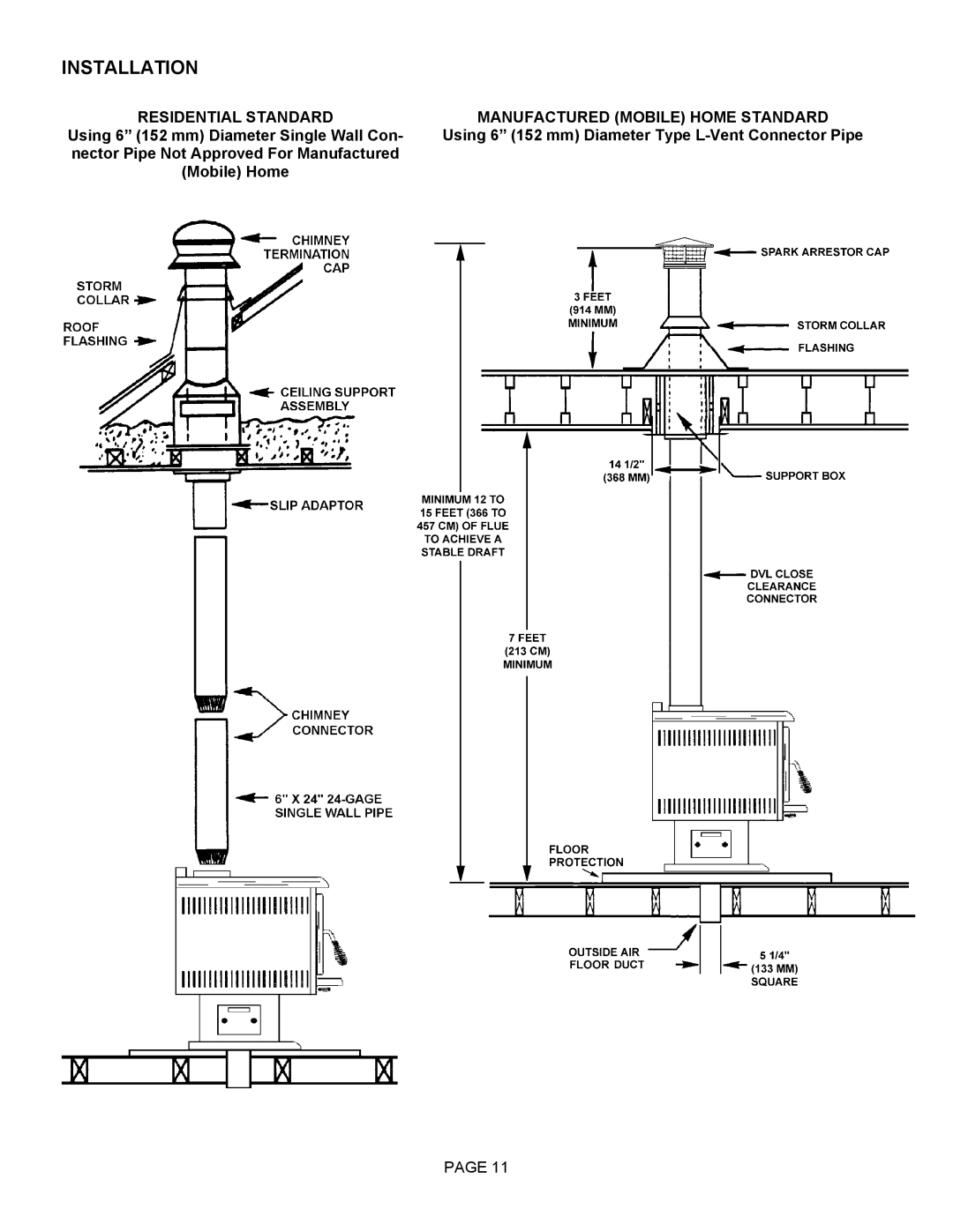 Milwaukee 1500HT operation manual Residential Standard Manufactured Mobile Home Standard 