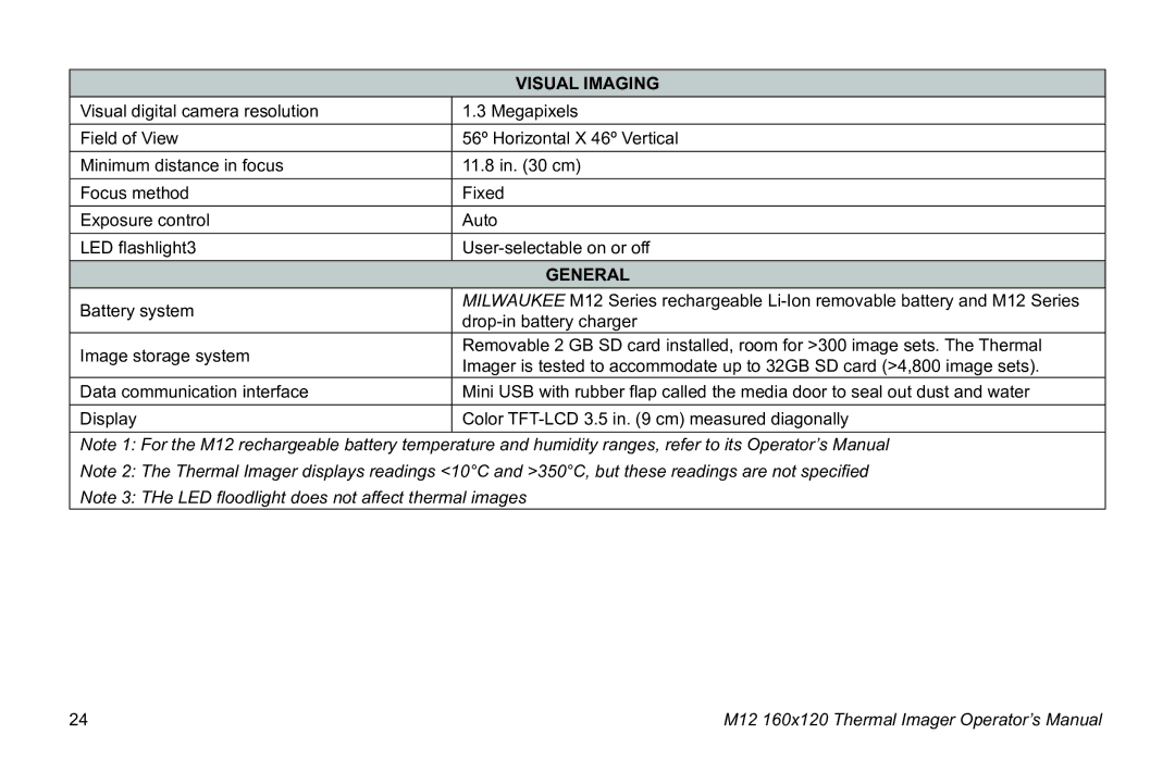 Milwaukee 2260-21 manual Visual Imaging 