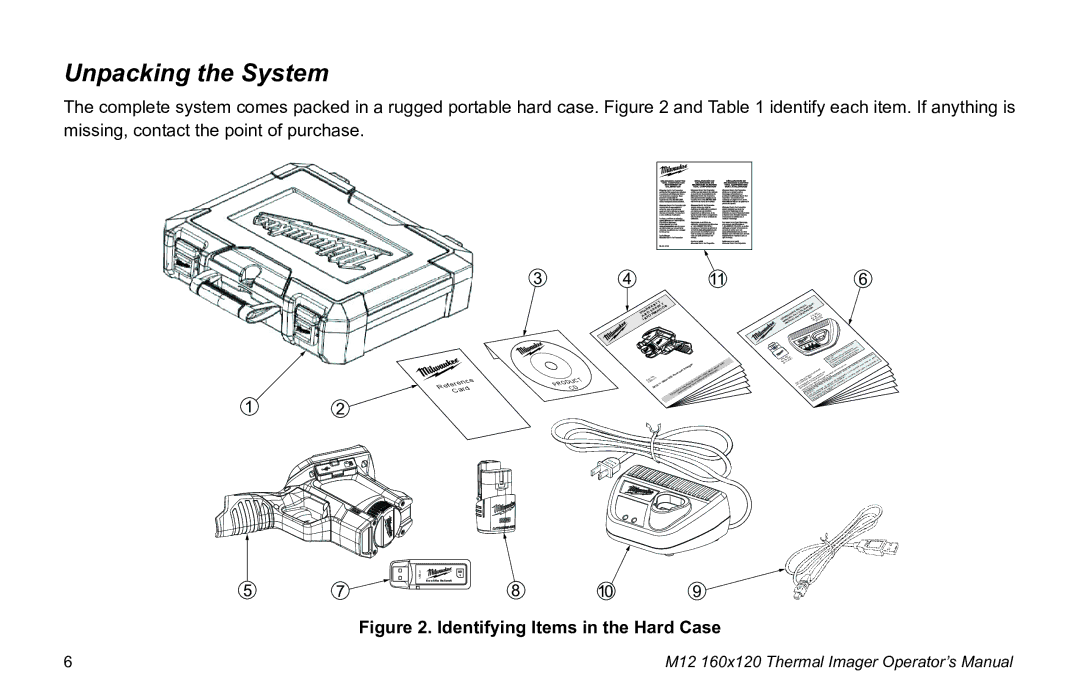 Milwaukee 2260-21 manual Unpacking the System, Identifying Items in the Hard Case 