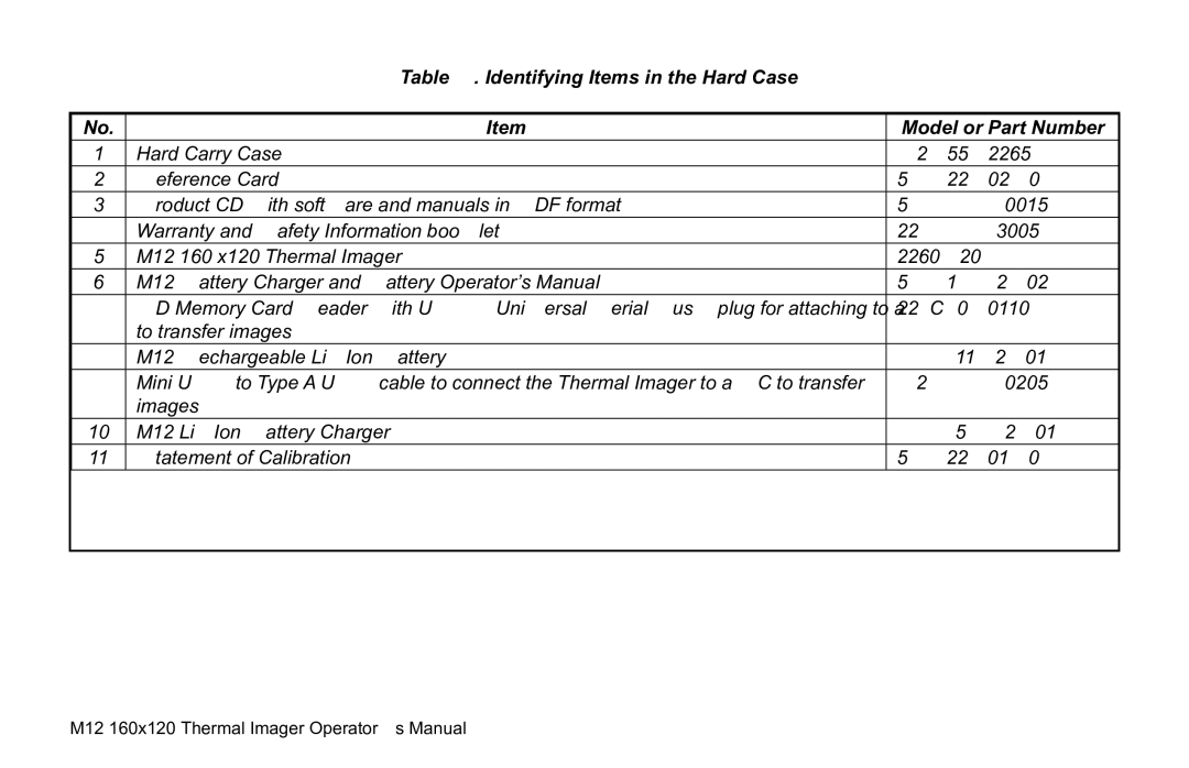 Milwaukee 2260-21 manual Identifying Items in the Hard Case Model or Part Number 