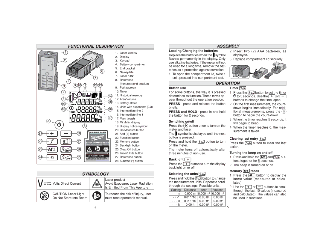 Milwaukee 2280-20 manual Functional Description Assembly, Operation, Symbology 