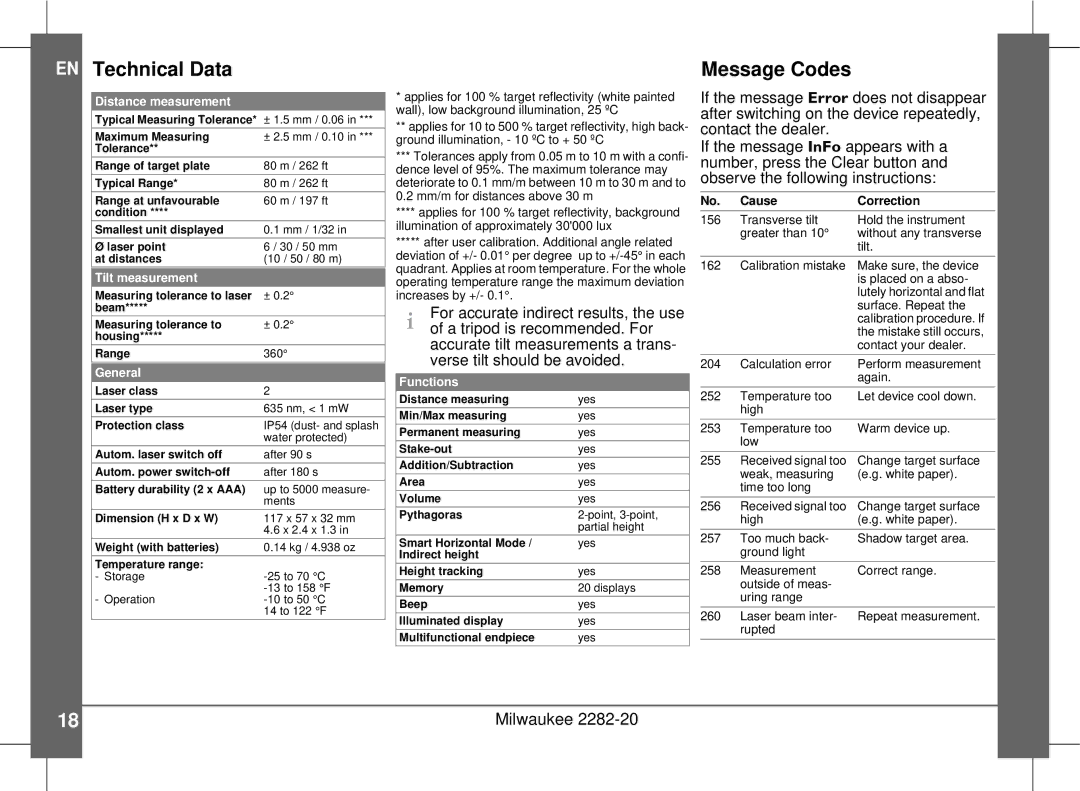 Milwaukee 2282-20 manual EN Technical Data, Message Codes 