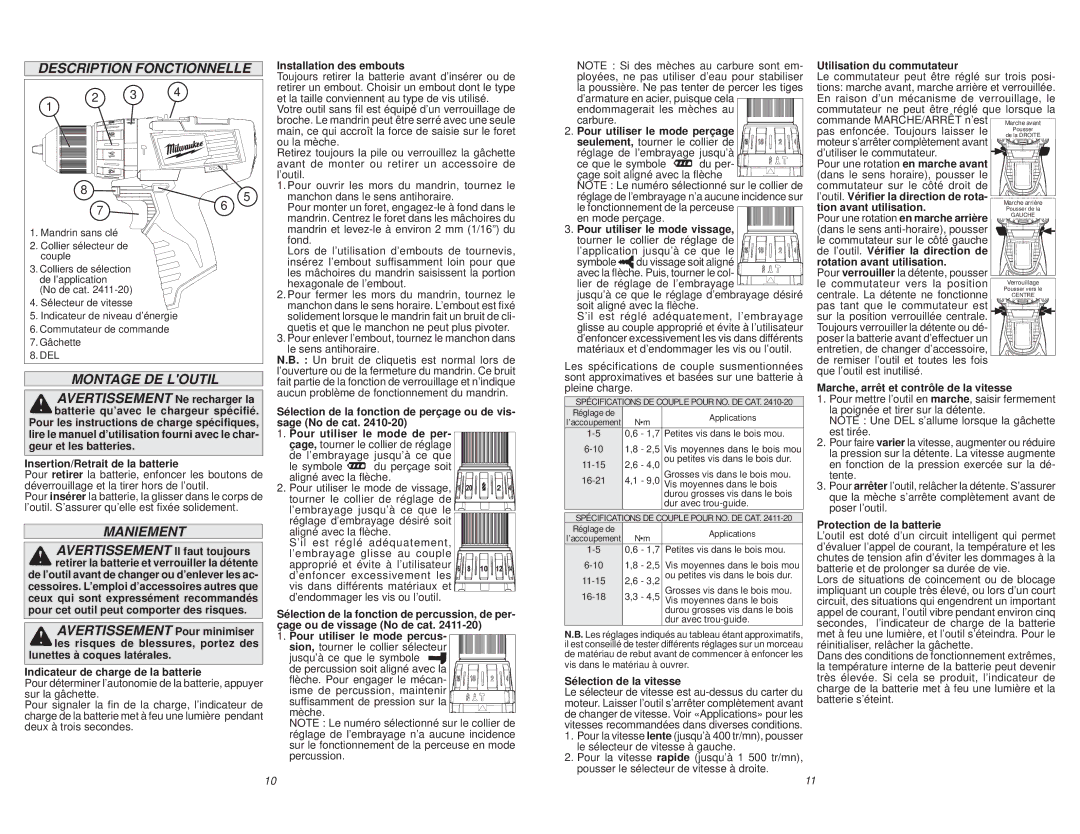 Milwaukee 2411-20 manual Description Fonctionnelle, Montage DE Loutil, Maniement 