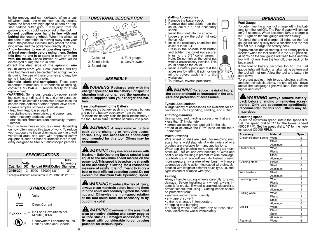 Milwaukee 2460-20 manual Specifications, Symbology, Functional Description, Assembly, Operation 