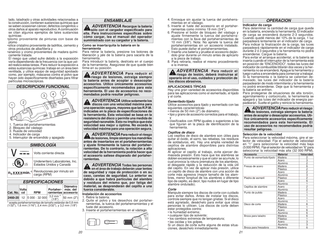 Milwaukee 2460-20 manual Descripcion Funcional, Simbología, Especificaciones, Ensamblaje, Operacion 