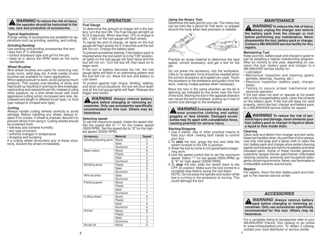 Milwaukee 2460-20 manual Operation, Maintenance, Accessories 