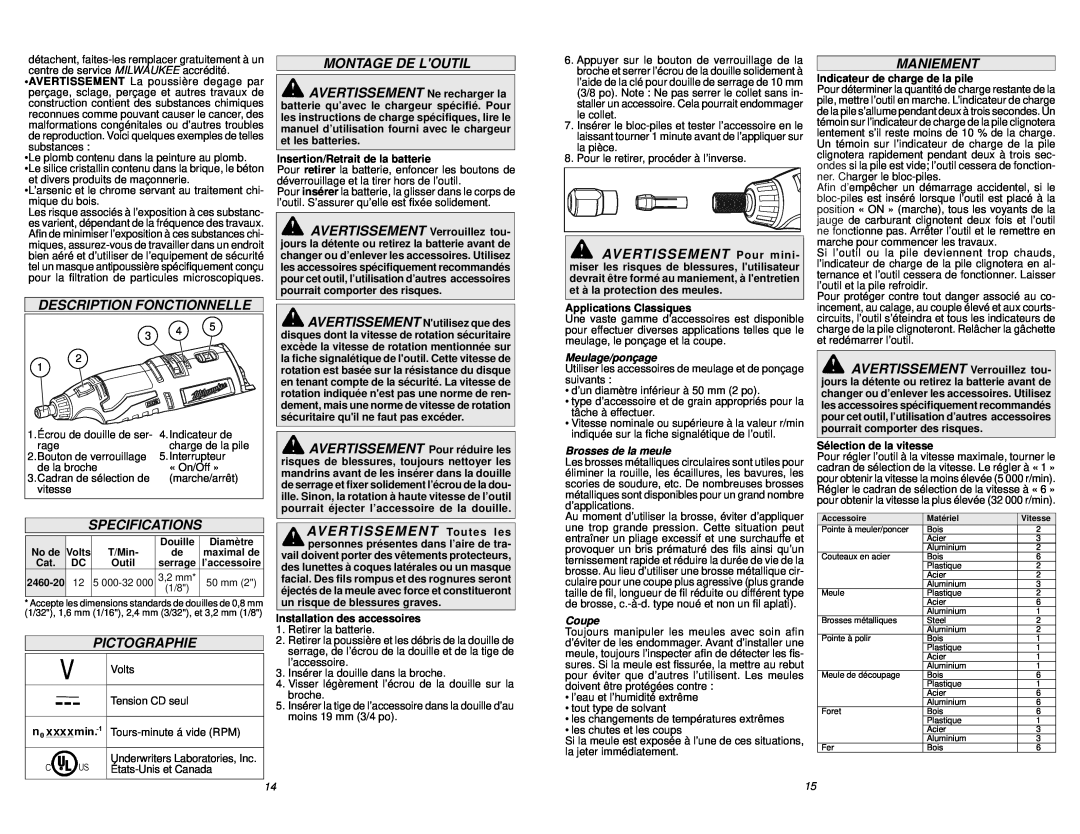 Milwaukee 2460-20 manual Description Fonctionnelle, Montage De Loutil, Maniement, Pictographie, Specifications 