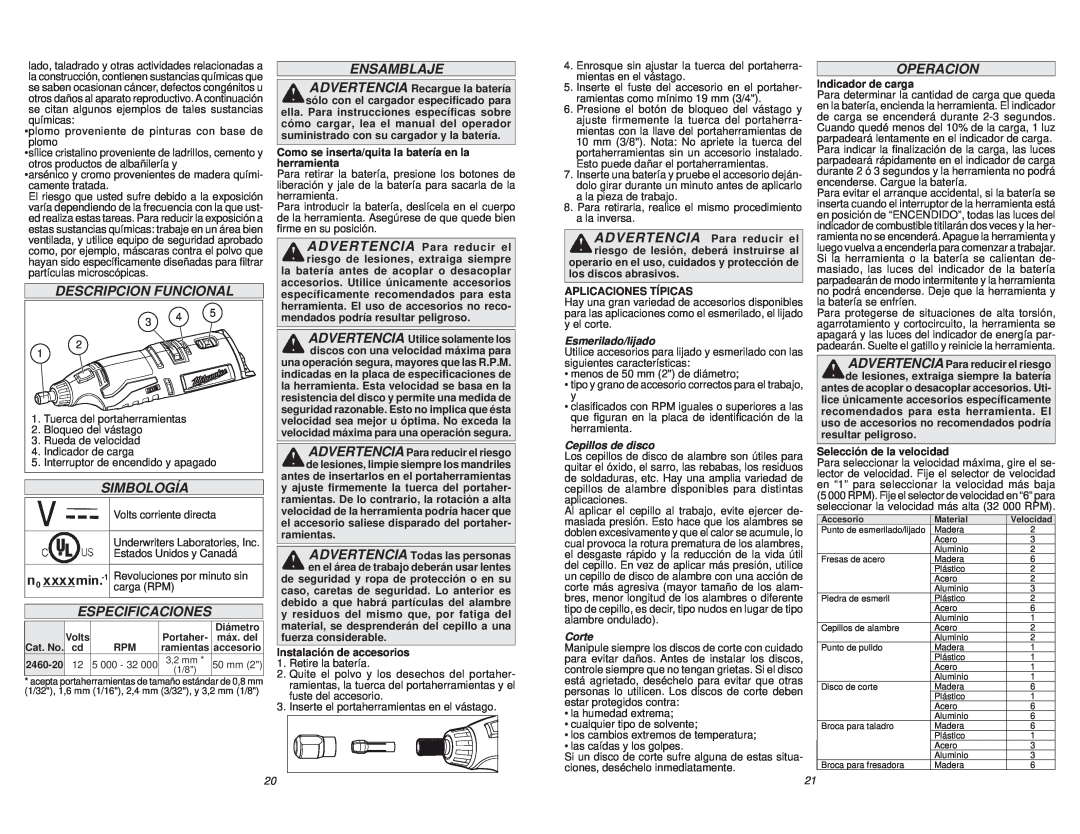 Milwaukee 2460-20 manual Descripcion Funcional, Simbología, Especificaciones, Ensamblaje, Operacion 