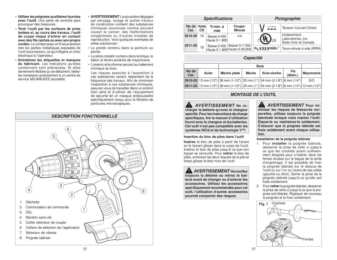 Milwaukee 2610-20, 2611-20 manual SpéciﬁcationsPictographie, Capacitié, Montage DE Loutil, Description Fonctionnelle 