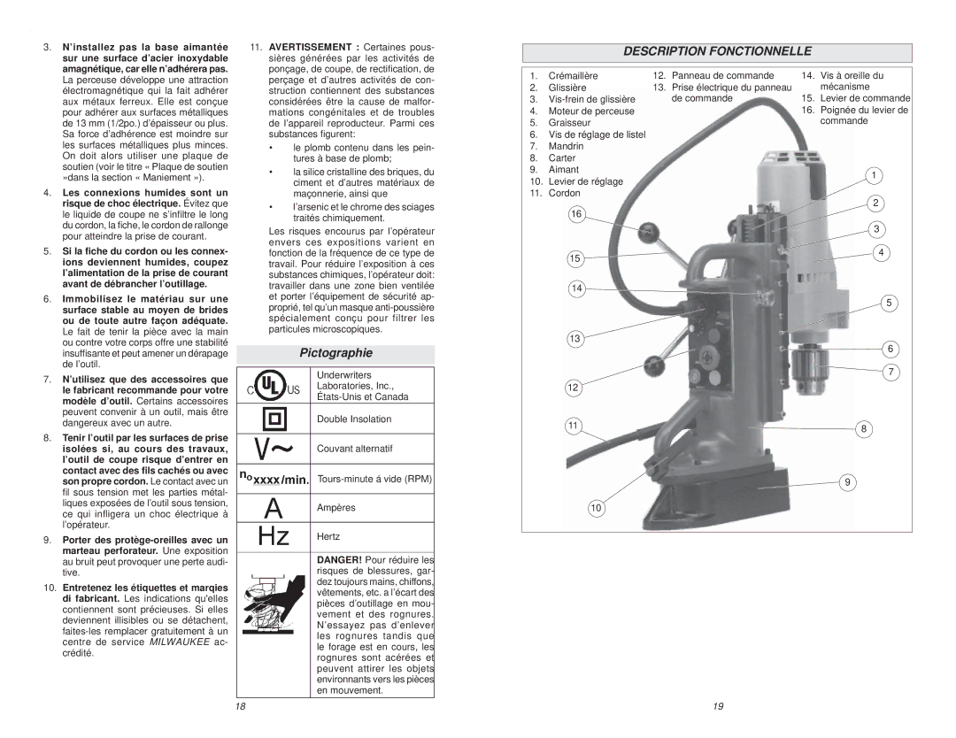 Milwaukee 4208-1, 4203, 4292-1, 4262-1, 4253-1, 4297-1, 4210-1, 4206-1, 4204-1, 4202 manual Description Fonctionnelle, Pictographie 