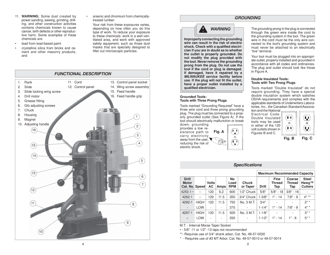 Milwaukee 4262-1, 4208-1, 4203 Functional Description, Speciﬁcations, Grounded Tools Tools with Three Prong Plugs, Amps 