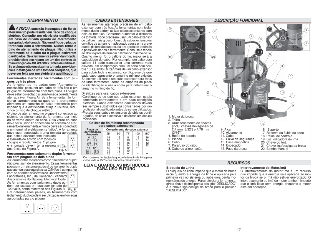 Milwaukee 4270-59A manual Aterramento Cabos Extensores Descrição Funcional, Recursos, Bloqueio de Linha 