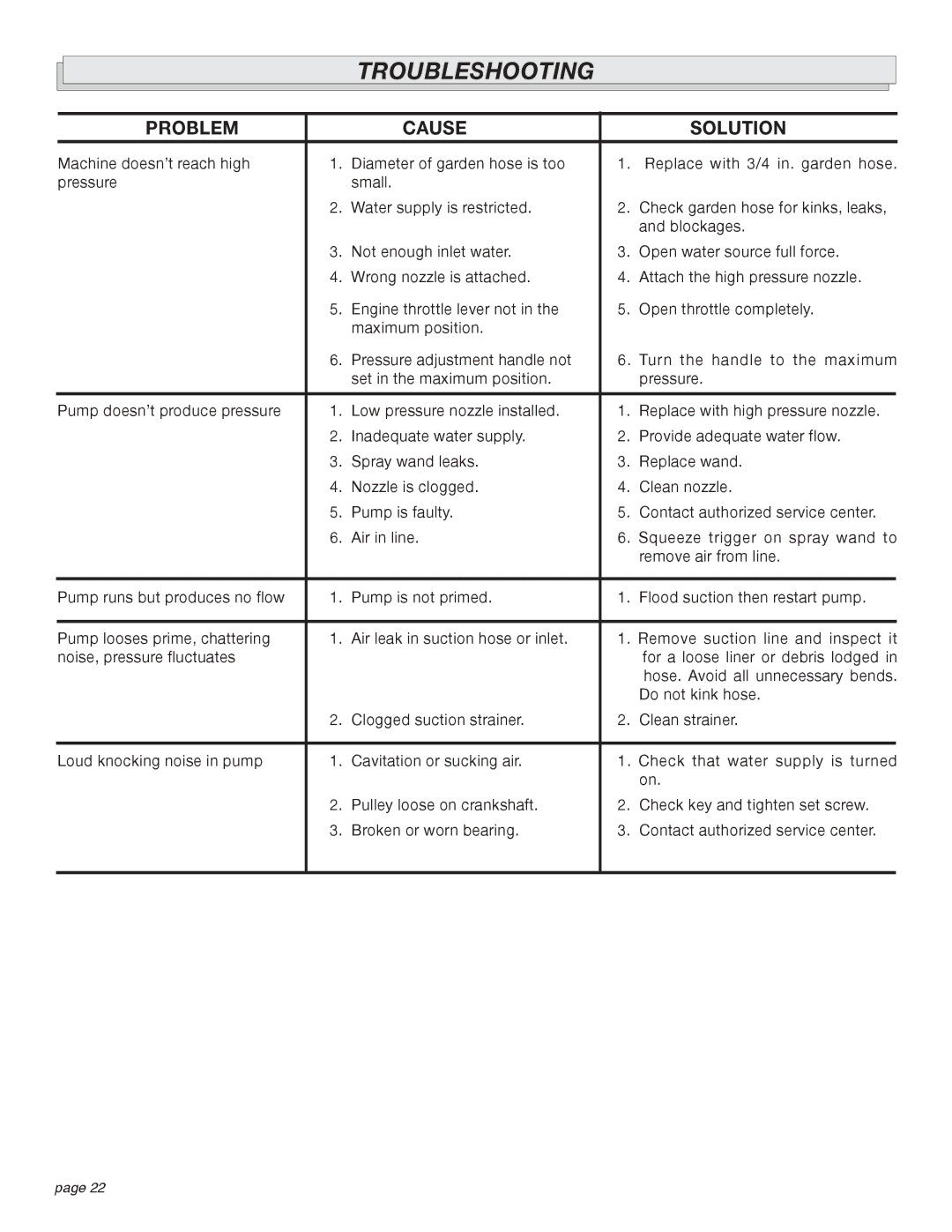 Milwaukee 4555-22 manual Troubleshooting 