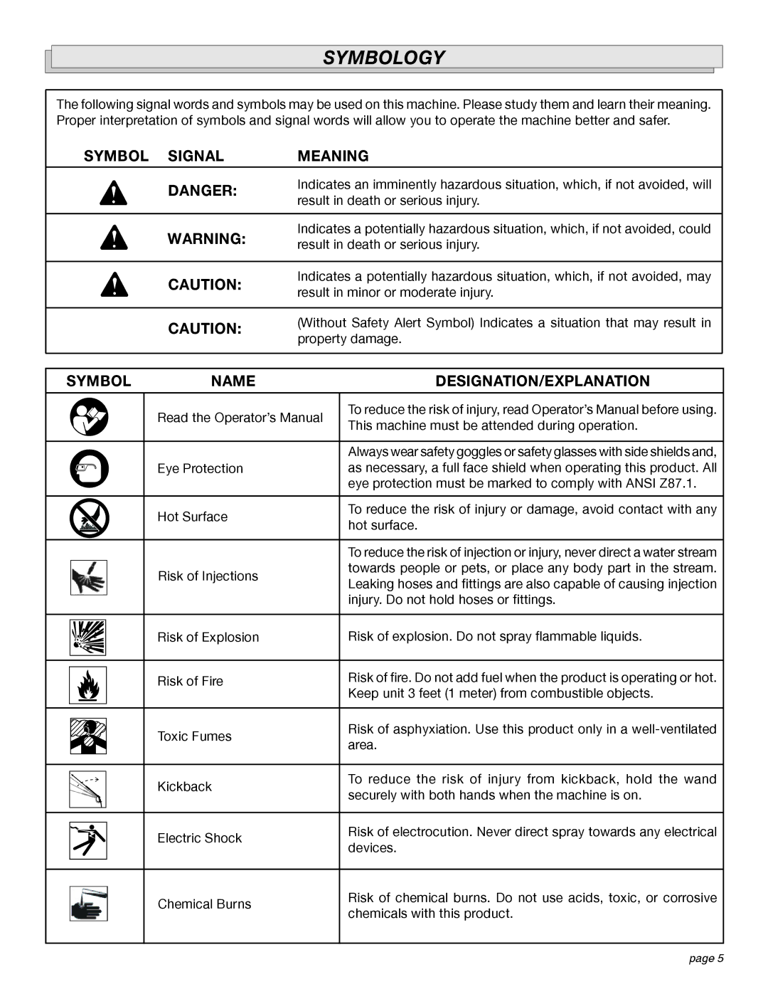 Milwaukee 4555-22 manual Symbology, Symbol Signal Meaning, Symbol Name DESIGNATION/EXPLANATION 