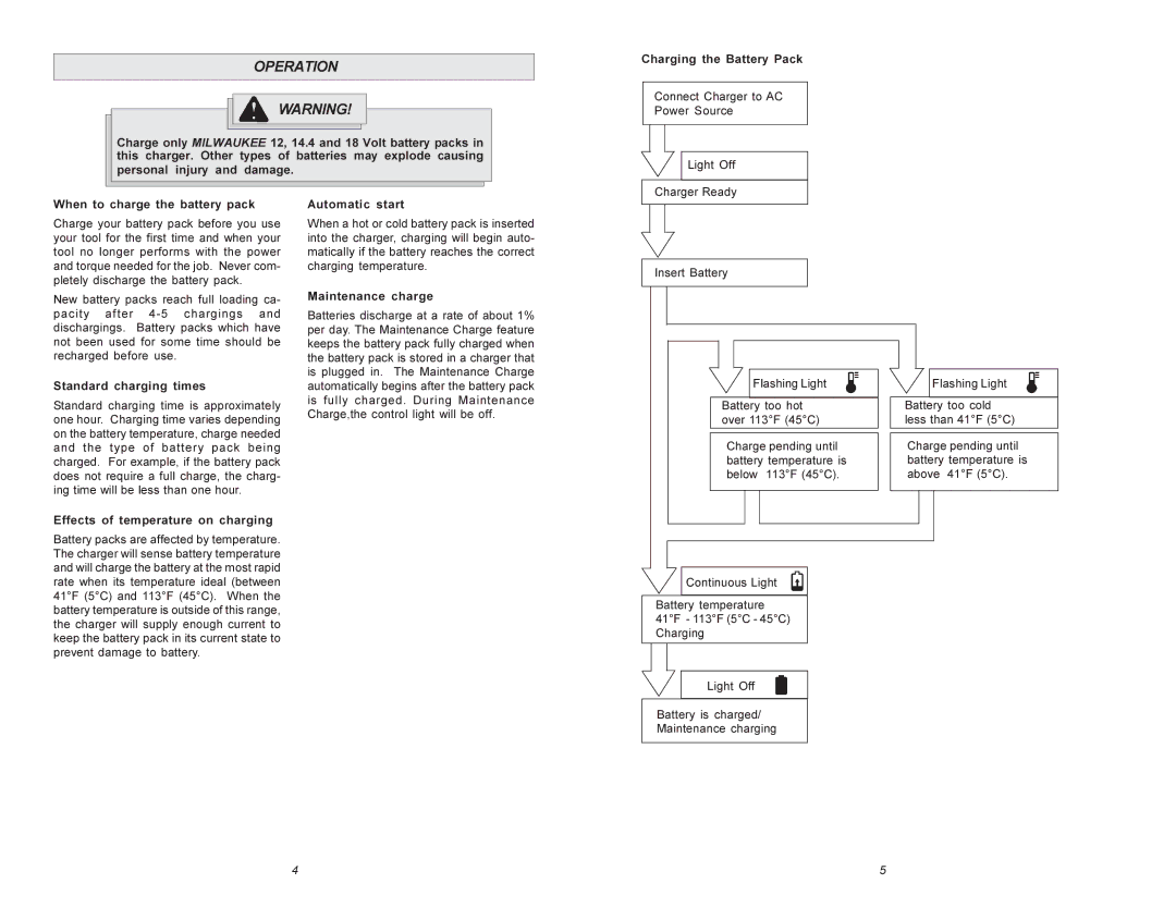 Milwaukee 48-59-0255 manual Operation 