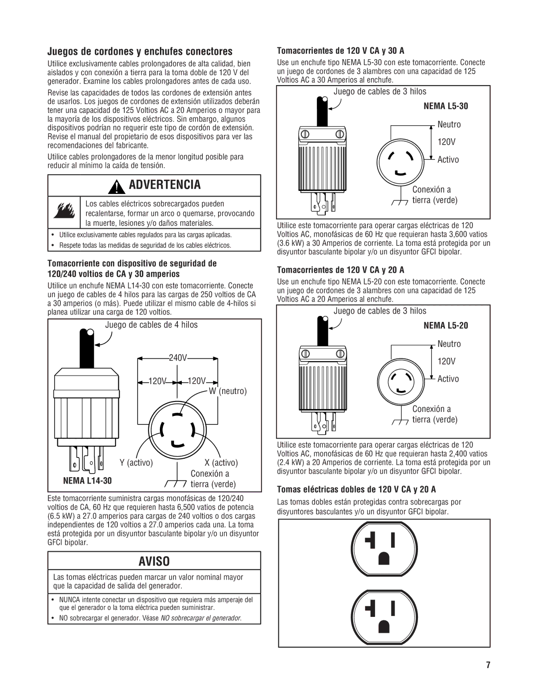 Milwaukee 4960-24, 4970-24 manuel dutilisation Juegos de cordones y enchufes conectores, Tomacorrientes de 120 V CA y 30 a 