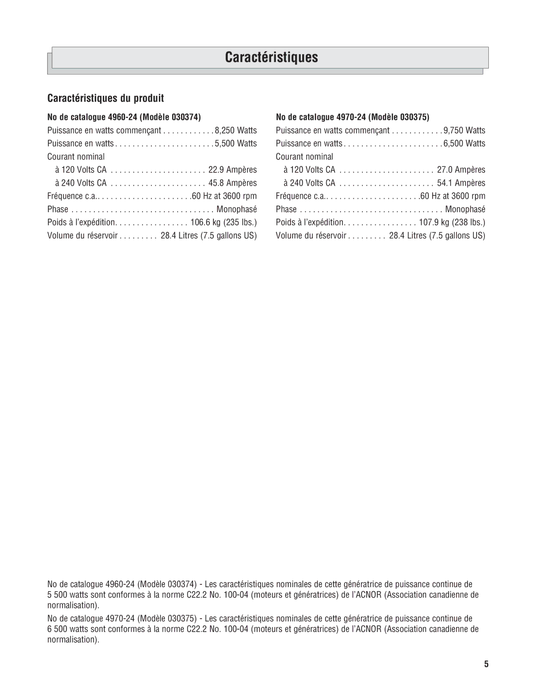 Milwaukee 4960-24, 4970-24 manuel dutilisation Caractéristiques du produit, Puissance en watts, Courant nominal Volts CA 