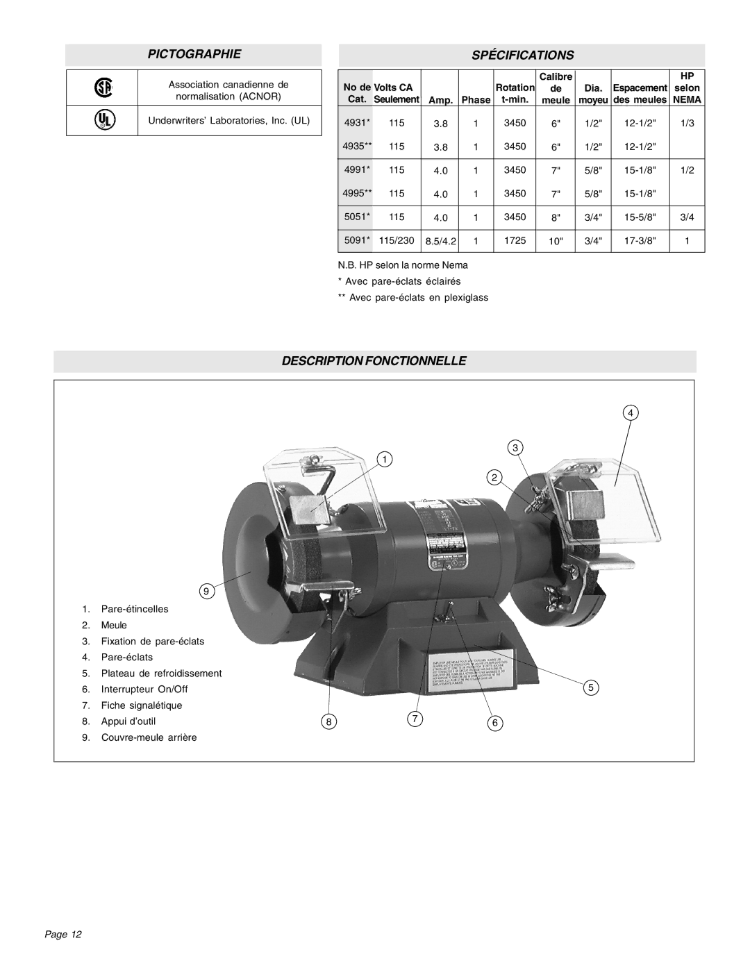 Milwaukee 5051, 5091, 4995, 4991, 4935, 4931 manual Pictographie Spécifications, Description Fonctionnelle 