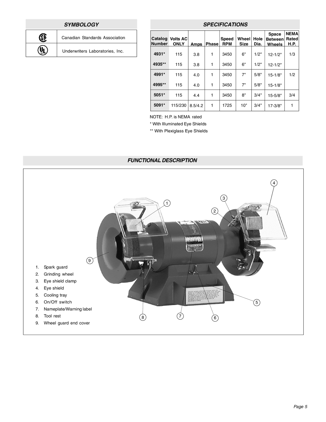 Milwaukee 4931, 5051, 5091, 4995, 4991, 4935 manual Symbology Specifications, Functional Description 