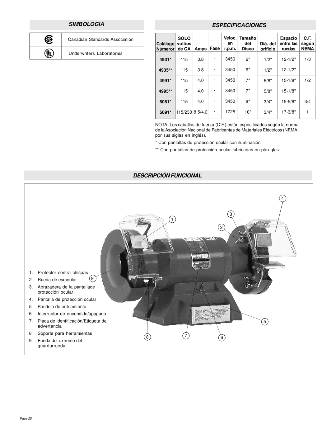 Milwaukee 5091, 5051, 4995, 4991, 4935, 4931 manual Simbologia, Especificaciones, Descripción Funcional, Tamaño Espacio, Disco 