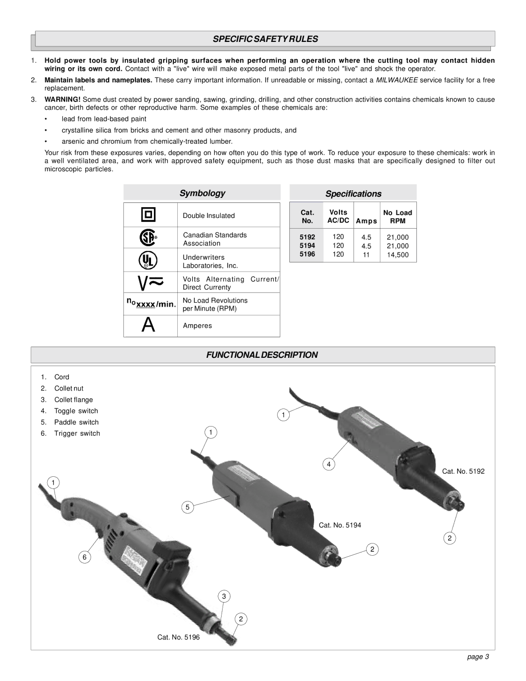 Milwaukee Specific Safety Rules, Functional Description, Cat Volts No Load, Amps, 5192 120 21,000 5194 5196 14,500 