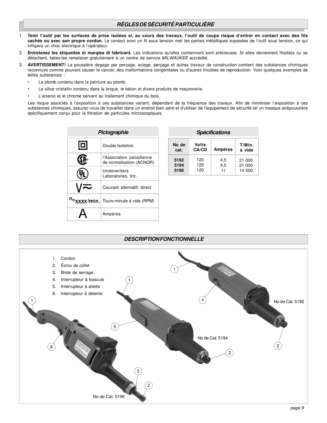 Milwaukee 5192, 5196, 5194 Règles DE Sécurité Particulière, Description Fonctionnelle, No de Volts Ampères Min Cat, Vide 