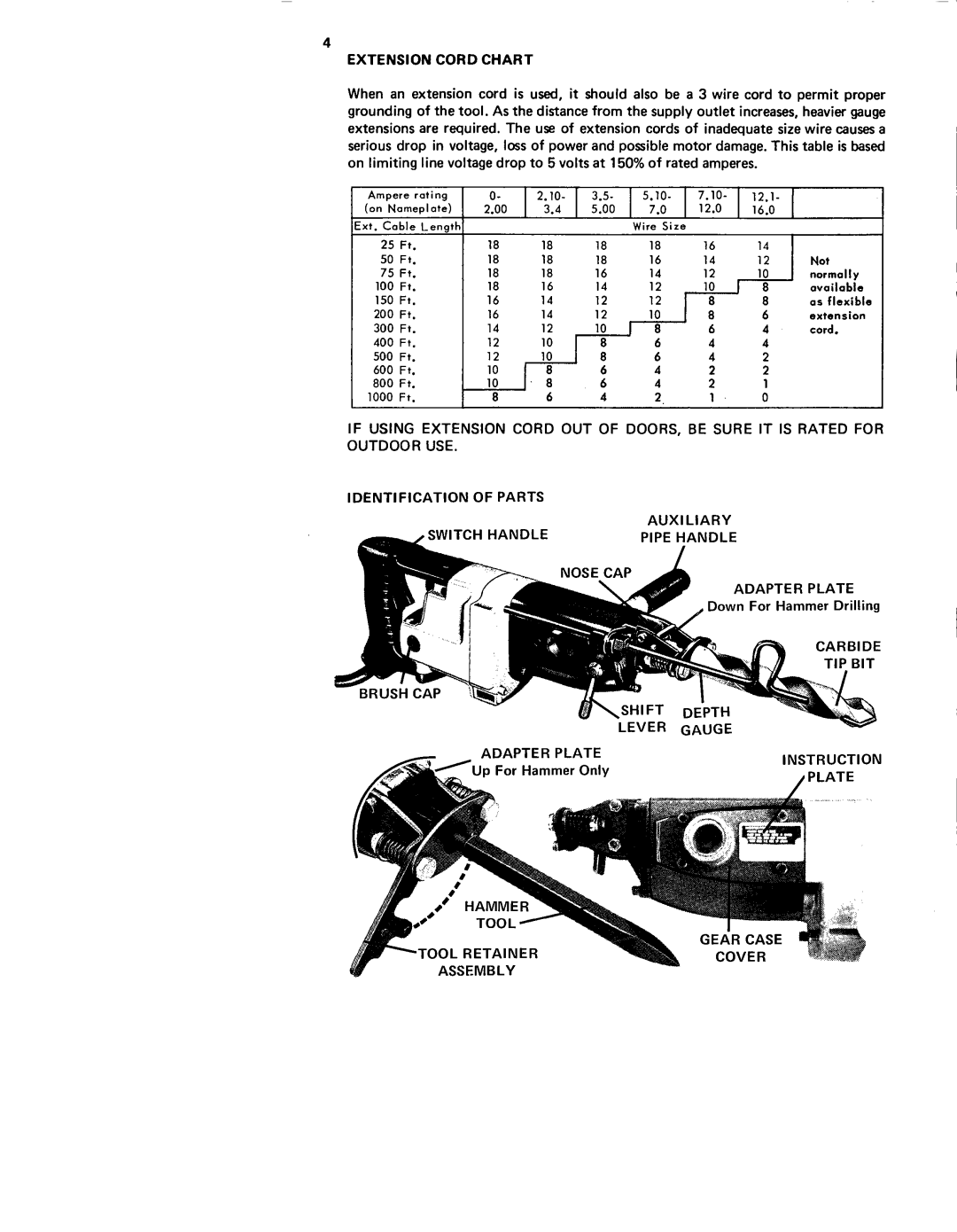 Milwaukee 5300(120V), 5300-2(240) manual 