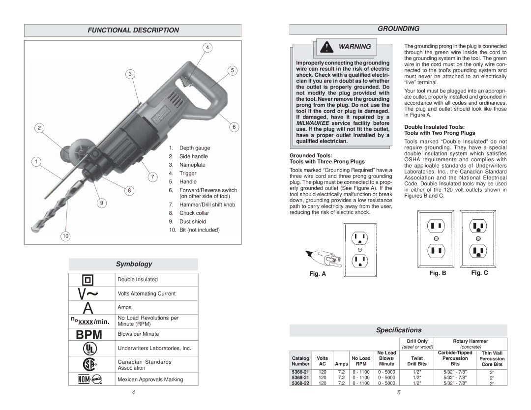 Milwaukee 5368-21, 5366-21, 5368-22 manual Functional Description Grounding, Grounded Tools Tools with Three Prong Plugs 