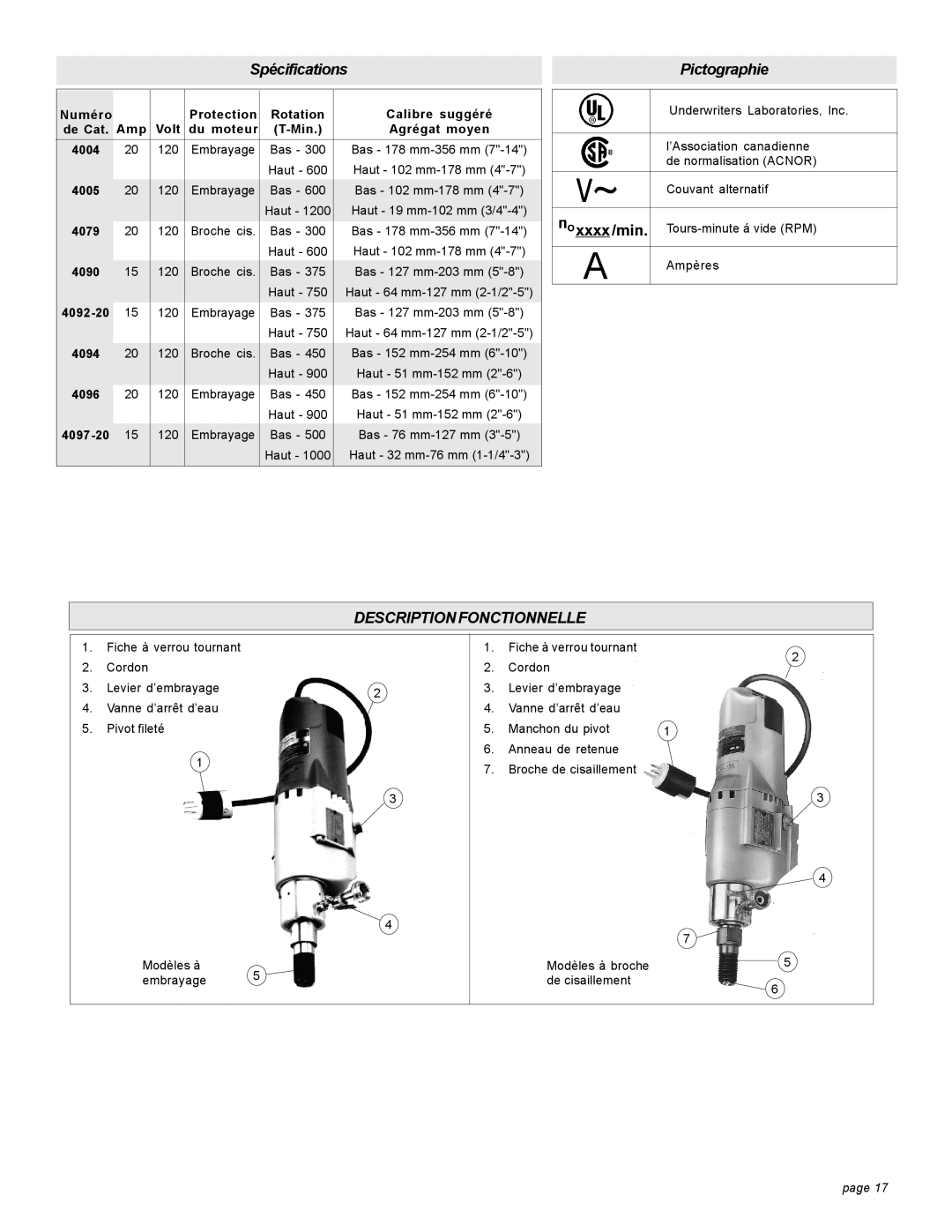 Milwaukee 4094 20A, 58-14-3005d9, 4125, 4092-20 15A, 4120, 4090 15A, 4097-20 15A, 4115 Spécifications, Descriptionfonctionnelle 