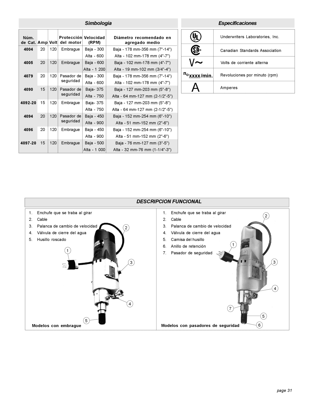 Milwaukee 4090 15A Descripcion Funcional, Agregado medio 4004, Modelos con embrague, Modelos con pasadores de seguridad 