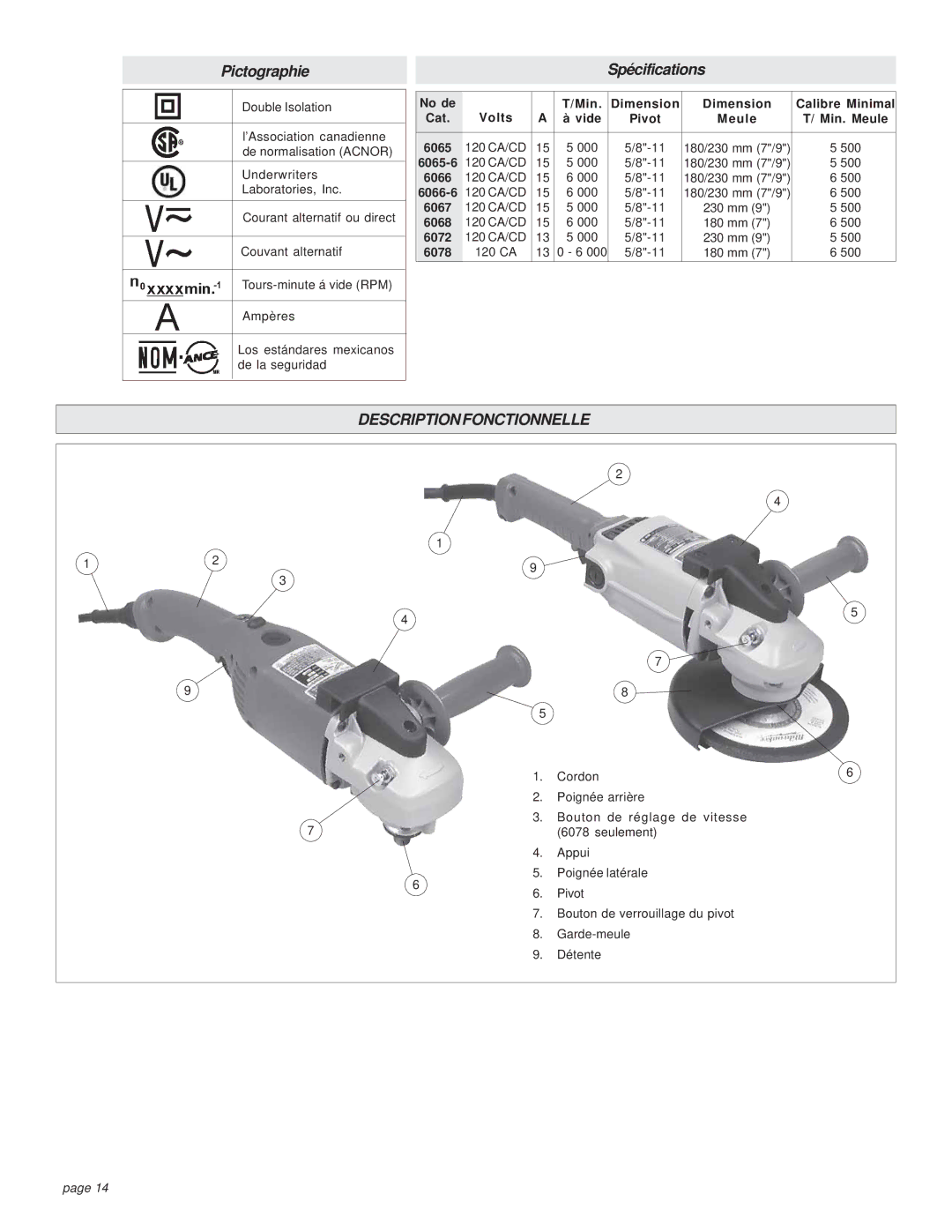 Milwaukee 6066-6, 6078, 6065-6, 6072 manual Descriptionfonctionnelle, 6067, 6068 