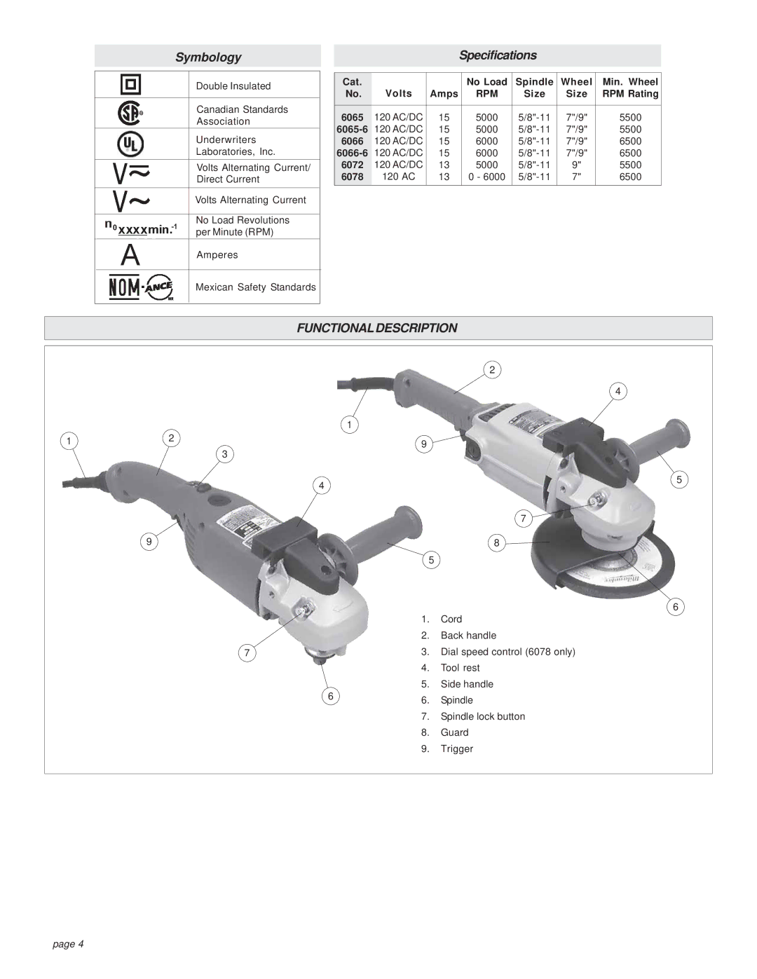 Milwaukee 6066-6, 6078, 6065-6, 6072 manual Functionaldescription 