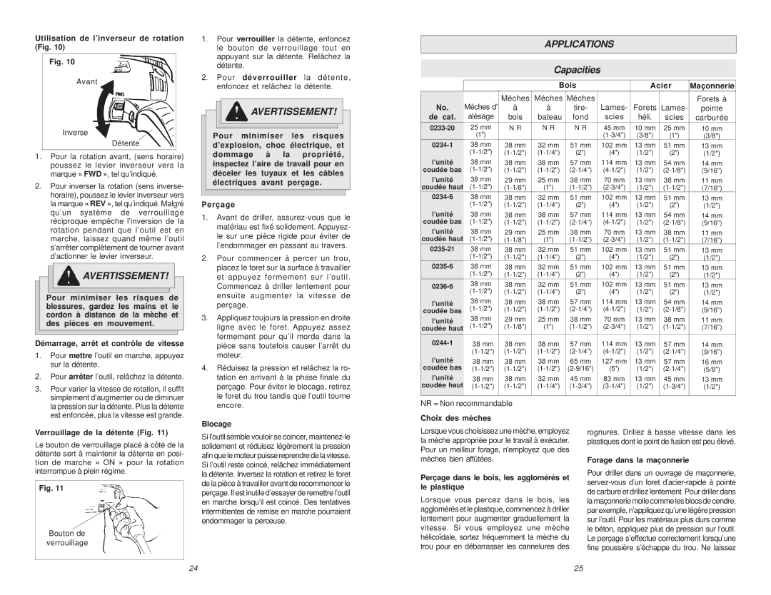 Milwaukee 0244-1, 6/1/0234, 1/1/0244, 0235-6, 0234-6, 0233-20, 0235-21, 0234-1, 0236-6 manual Capacities 