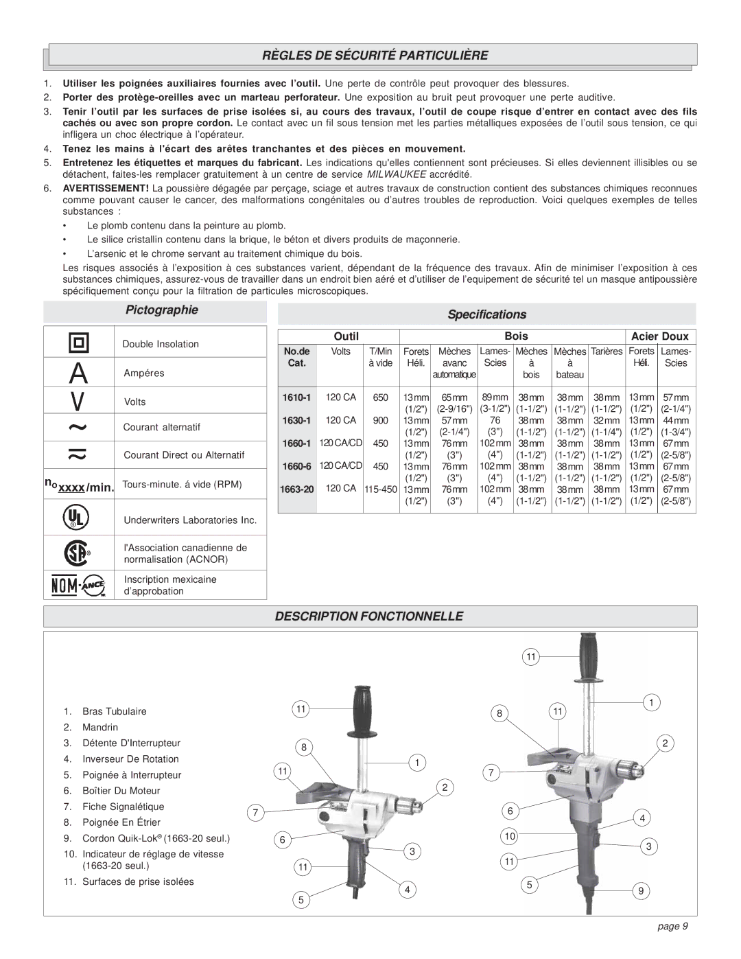 Milwaukee 1663-20, 6/1/1660, 1/1/1630, 1/1/1610 manual Règles DE Sécurité Particulière, Description Fonctionnelle 