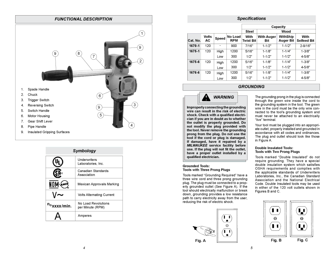 Milwaukee 1676-6, 6/1/1675, 1675-1, 1675-6 manual Functional description, Specifications, Grounding, Symbology 