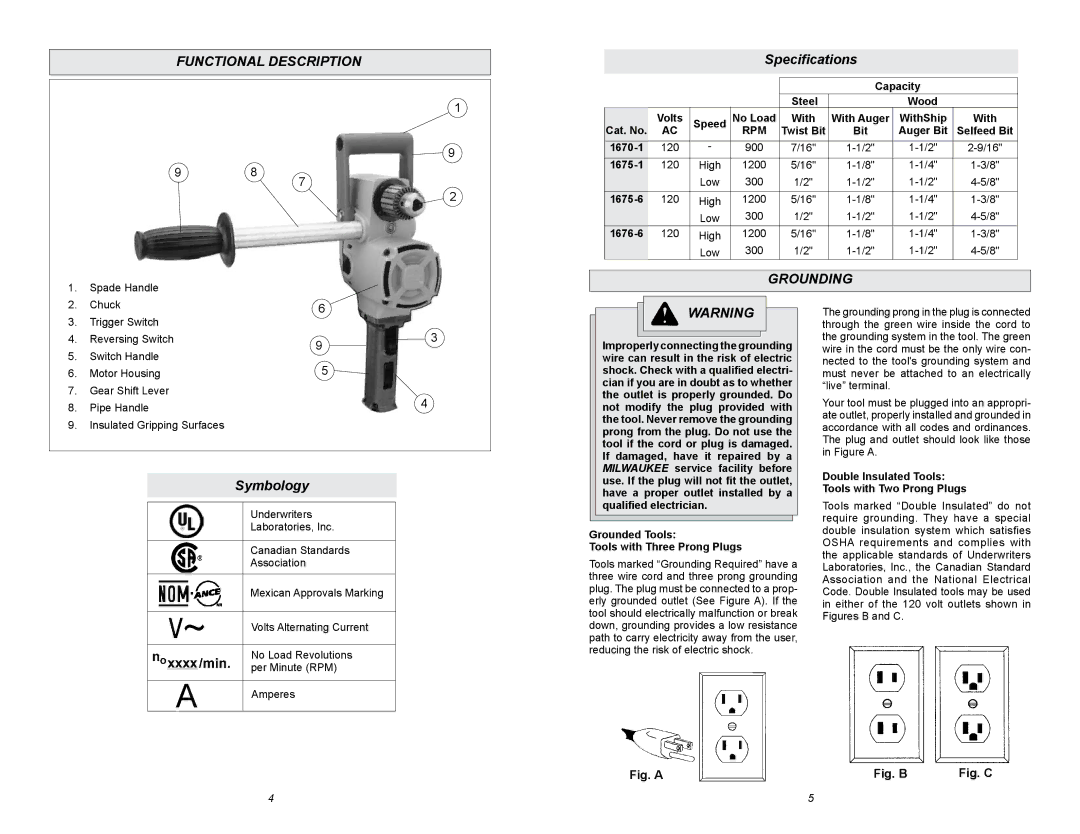 Milwaukee 6/1/1676 manual Functional Description, Grounding 